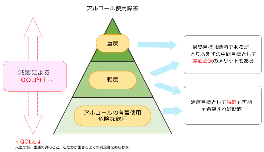 減酒治療