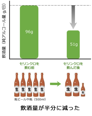 飲酒量が半分に減った