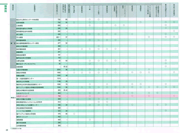 読売新聞社