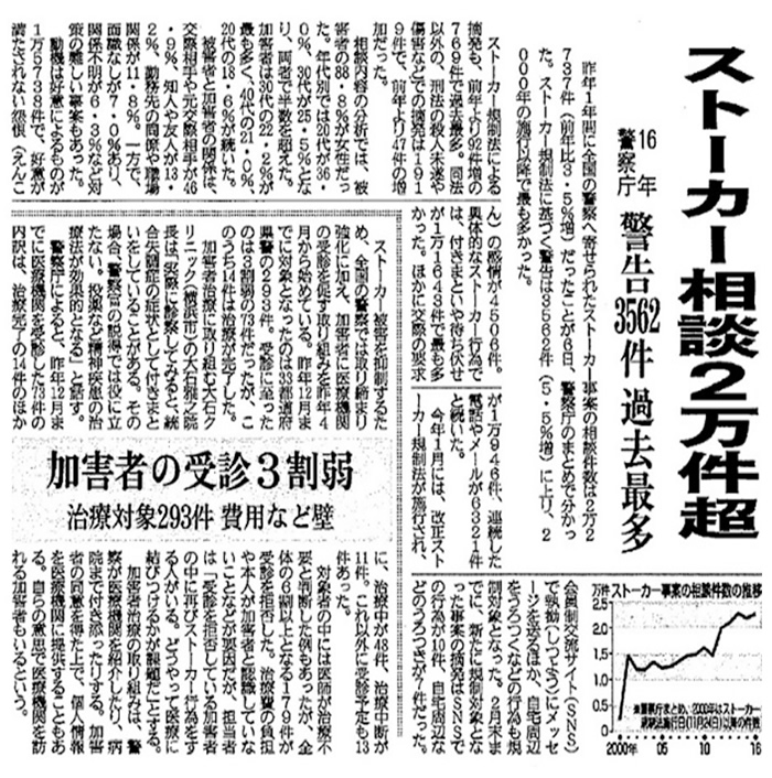 愛媛新聞の記事「ストーカー相談2万件越え」